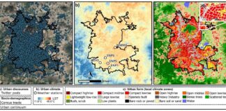 Calor urbano muda sono, trabalho e deslocamentos após 25°C, mostra estudo com dados de redes sociais Calor urbano muda sono, trabalho e deslocamentos após 25°C, mostra estudo com dados de redes sociais