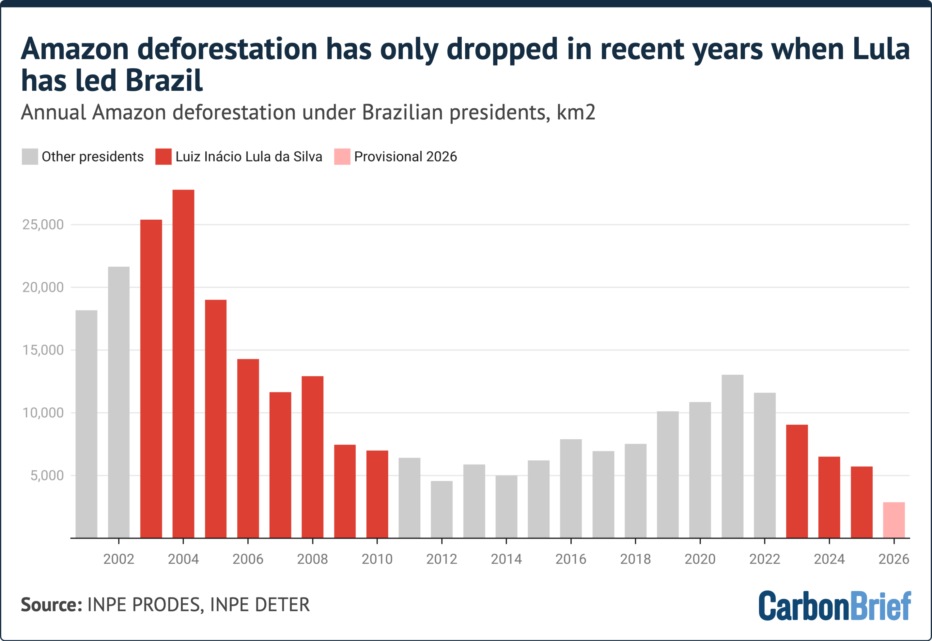 Análise estima que decisões de Lula mantiveram 20 mil km² da Amazônia em pé desde 2022