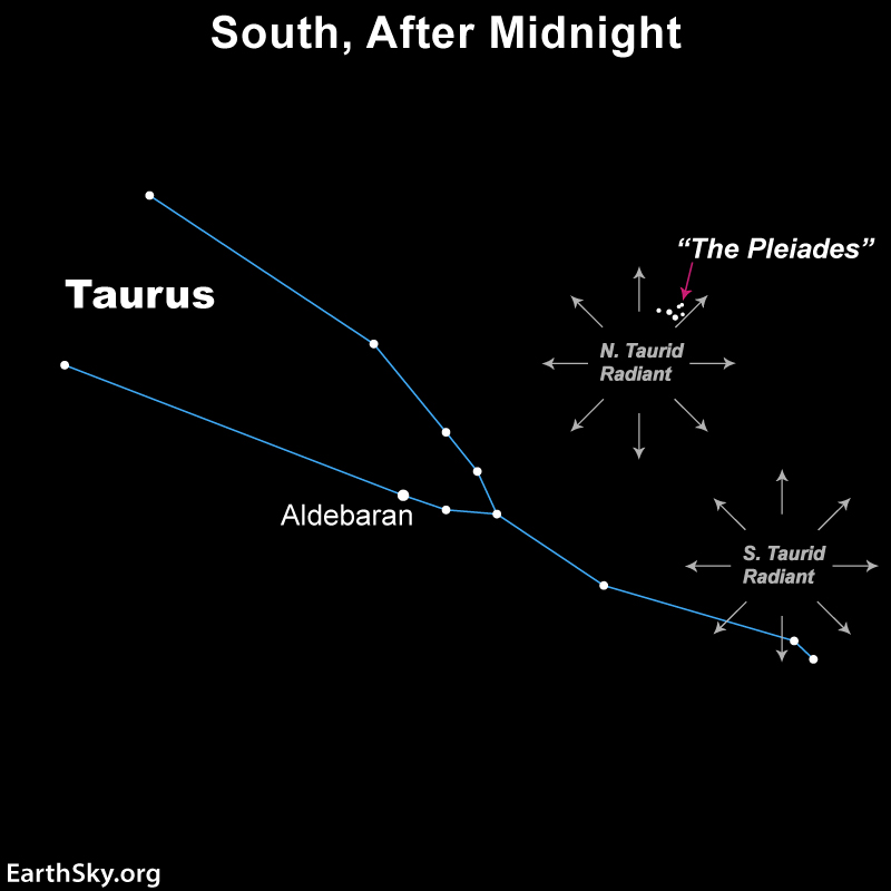 Tauridas cruzam o céu em 2026 com até 10 meteoros por hora e uma noite sem luar em outubro 1 Tauridas cruzam o céu em 2026 com até 10 meteoros por hora e uma noite sem luar em outubro