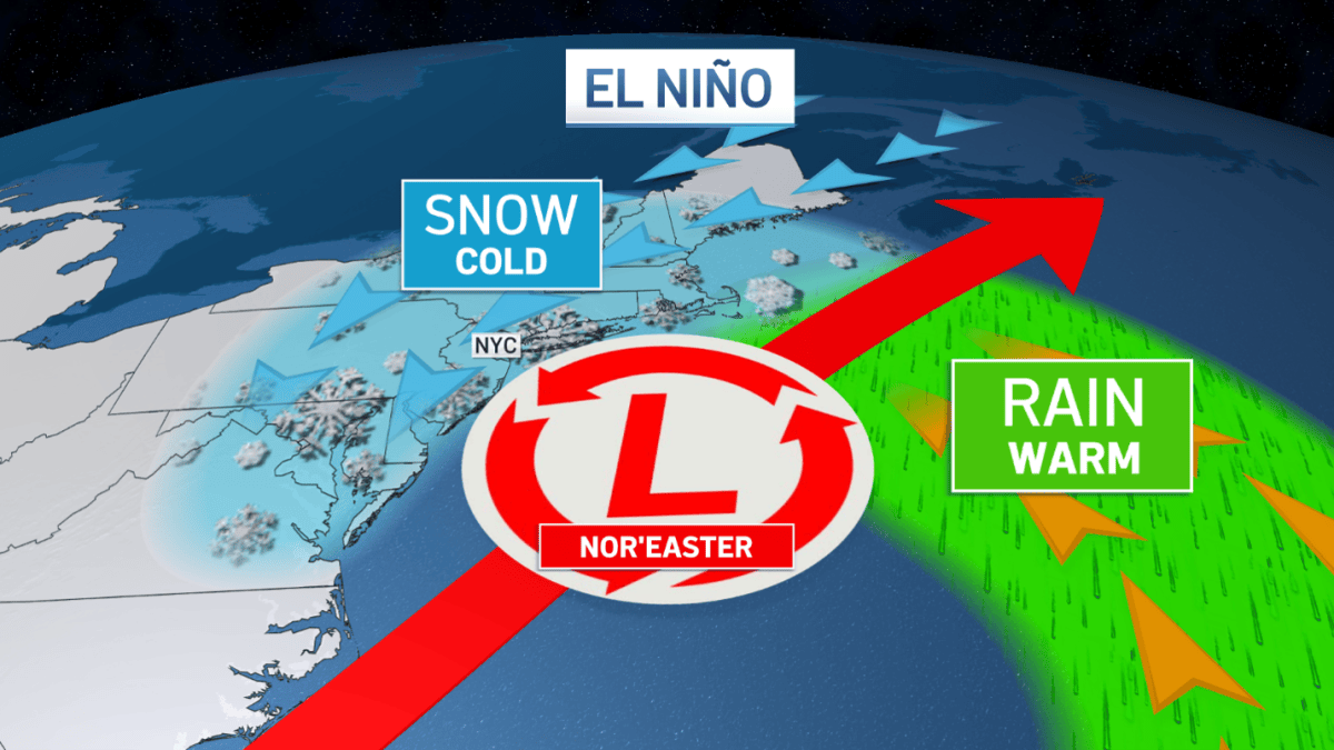 Super El Niño pode multiplicar nor’easters, aumentar a neve e pressionar praias já erodidas no inverno 1 Super El Niño pode multiplicar nor’easters, aumentar a neve e pressionar praias já erodidas no inverno