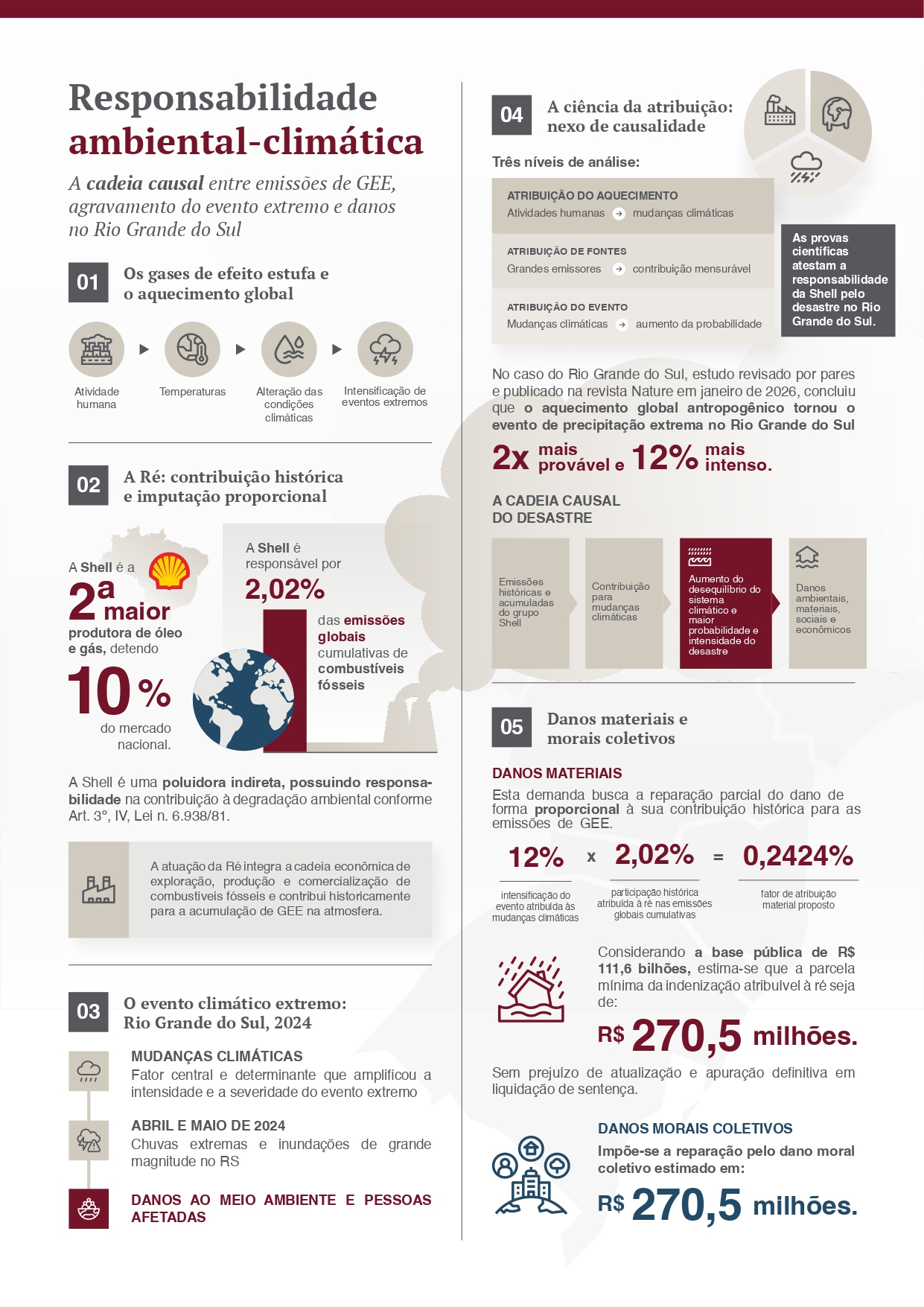 Enchentes de 2024 levam MPF a cobrar mais de R$ 540 milhões da Shell por danos no Rio Grande do Sul 1 Enchentes de 2024 levam MPF a cobrar mais de R$ 540 milhões da Shell por danos no Rio Grande do Sul
