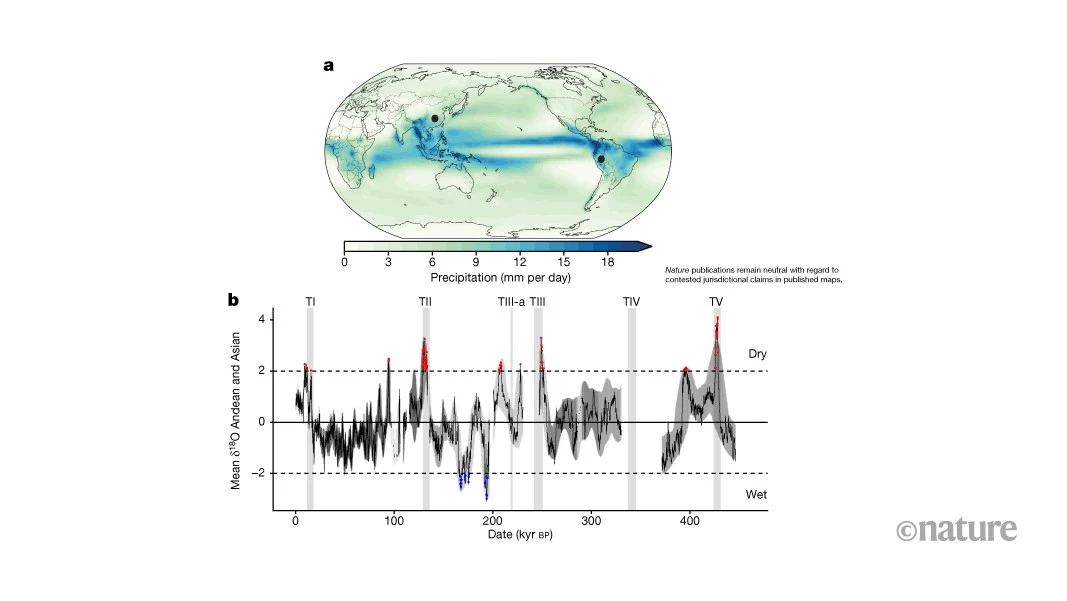 Estalagmites de cavernas guardam 450 mil anos de registros e mostram como as chuvas de monção variaram em escala global 1 Estalagmites de cavernas guardam 450 mil anos de registros e mostram como as chuvas de monção variaram em escala global