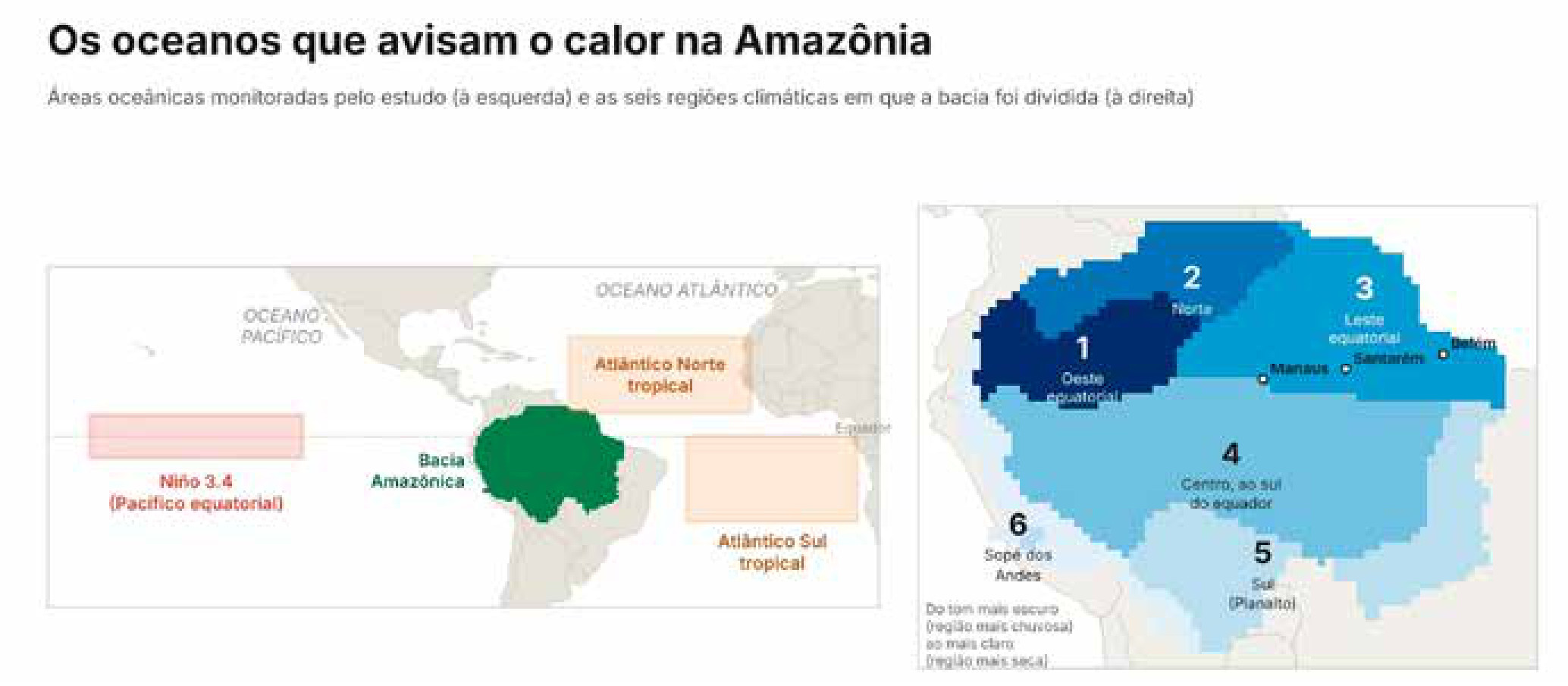 À esquerda, as áreas oceânicas cujas temperaturas o estudo acompanhou: o Niño 3.4, no Pacífico equatorial, e as faixas tropicais do Atlântico Norte e do Atlântico Sul. À direita, as seis regiões climáticas da bacia. O norte do Pará fica na região 3; o sul e o sudeste, na região 4.