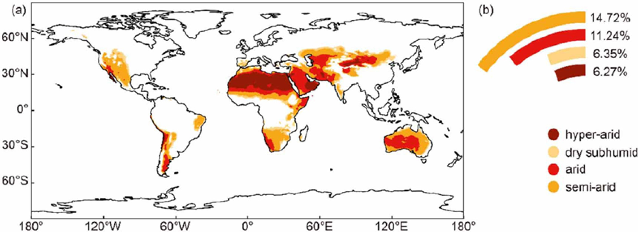 Distribuição atual das terras secas no mundo, no período de referência 1994 a 2023. Os tons mais escuros indicam as zonas hiperáridas, concentradas no norte da África e na Península Arábica; o gráfico ao lado mostra a fatia de cada tipo de clima seco na área continental do planeta.
