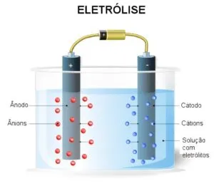 Captura-de-tela-2024-05-27-183630-300x261 Universidade do Ceará inova na produção de hidrogênio verde