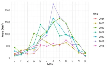 dados-desmatamento Desmatamento na Amazônia e Cerrado Mostra Tendência de Queda