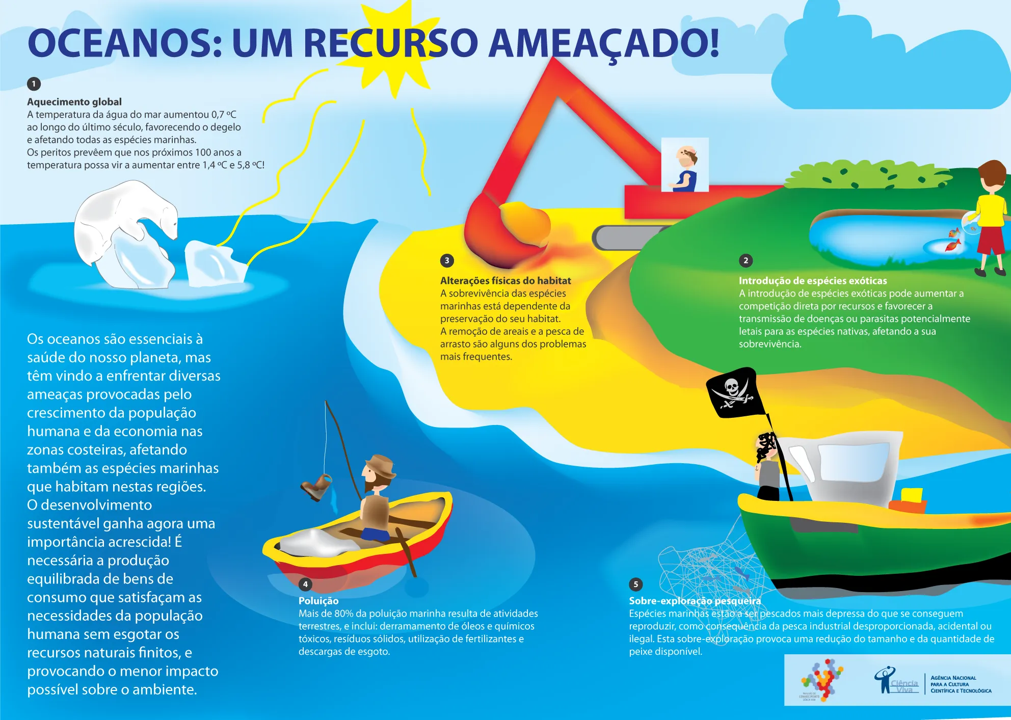 R Kiribati: A Luta Desesperada para Sobreviver à Subida dos Oceanos e Proteger o Futuro