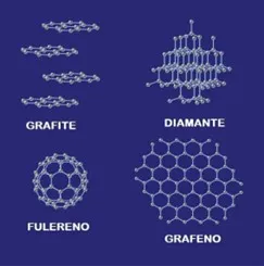 Figura-3-–-Variedades-do-Carbono CARBONO