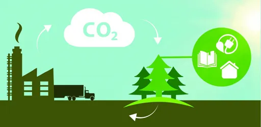Co2-diagram-1024x500-1 Captura de Carbono: "Metanol Verde" Surge como Combustível Promissor à Base de CO2