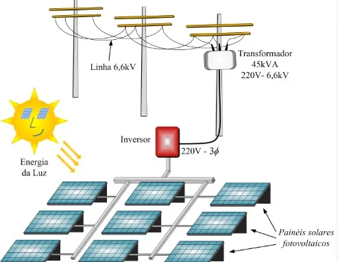 Screenshot-2025-01-10-204101 Brasil registra recorde na expansão da matriz elétrica sustentável em 2024