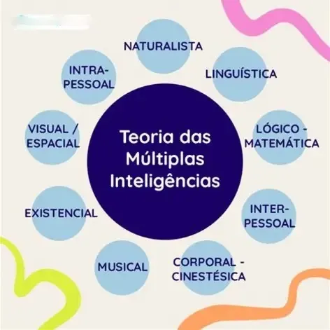 Screenshot-2025-01-22-163114-1 Alternativas ao teste de QI , inteligência vai além de um número?