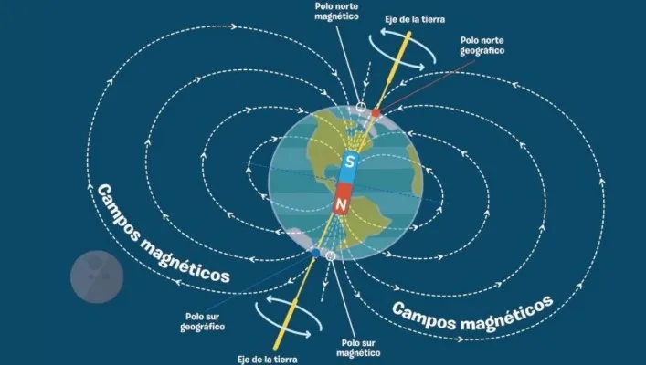 Screenshot-2025-01-22-182849 Cientistas atualizam a posição do Polo Norte Magnético e revelam comportamento inusitado
