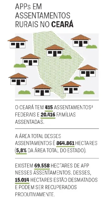 Screenshot-2025-01-27-174949 Transformação sustentável dos assentamentos cearenses, natureza e economia em harmonia