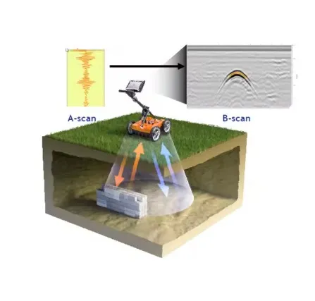 Screenshot-2025-01-30-160828 Tecnologia de radar revela segredos de sítio arqueológico subaquático na Amazônia Oriental
