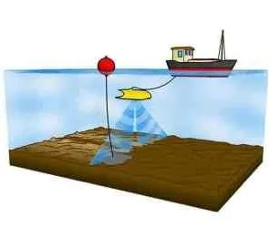 Screenshot-2025-01-30-162021 Tecnologia de radar revela segredos de sítio arqueológico subaquático na Amazônia Oriental