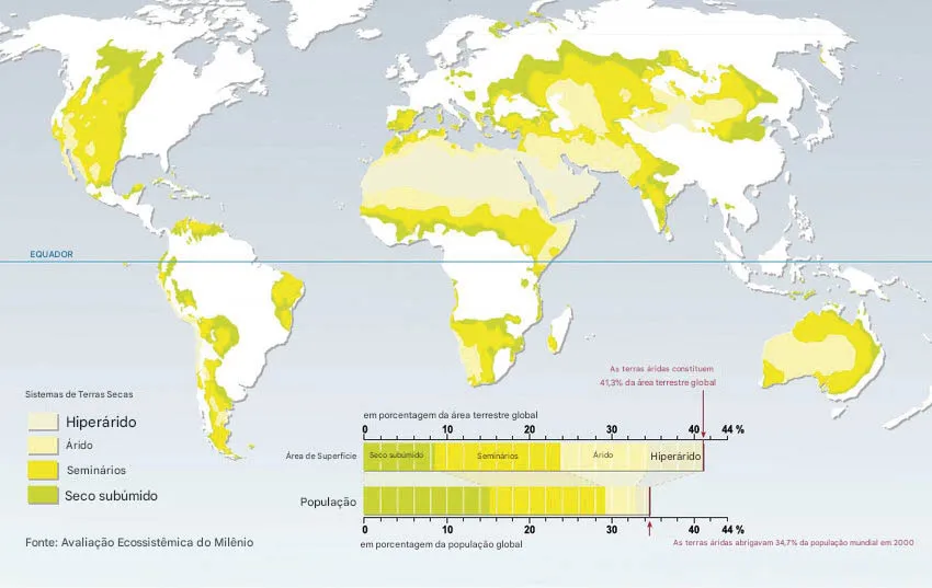 Mapa_das_terras__ridas_do_mundo 20ª Sessão do UNFF - Fórum das Nações Unidas sobre Florestas