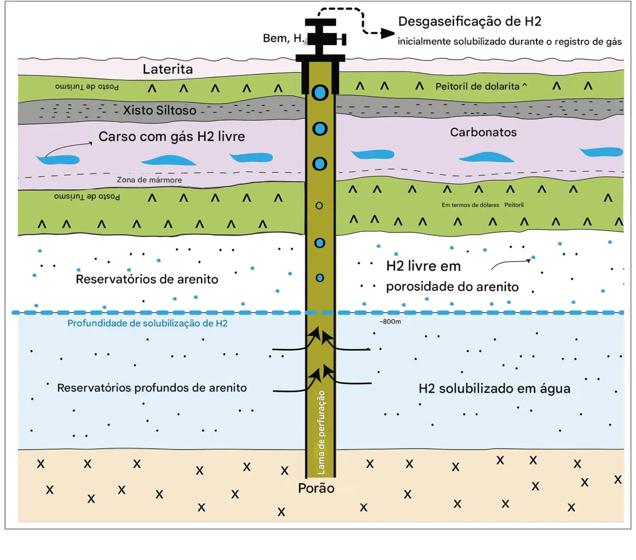 Caracteriza__o_dos_reservat_rios_naturais_de_hidrog_nio_de_ Reservas ocultas de hidrogênio da Terra podem alimentar a sociedade por milênios