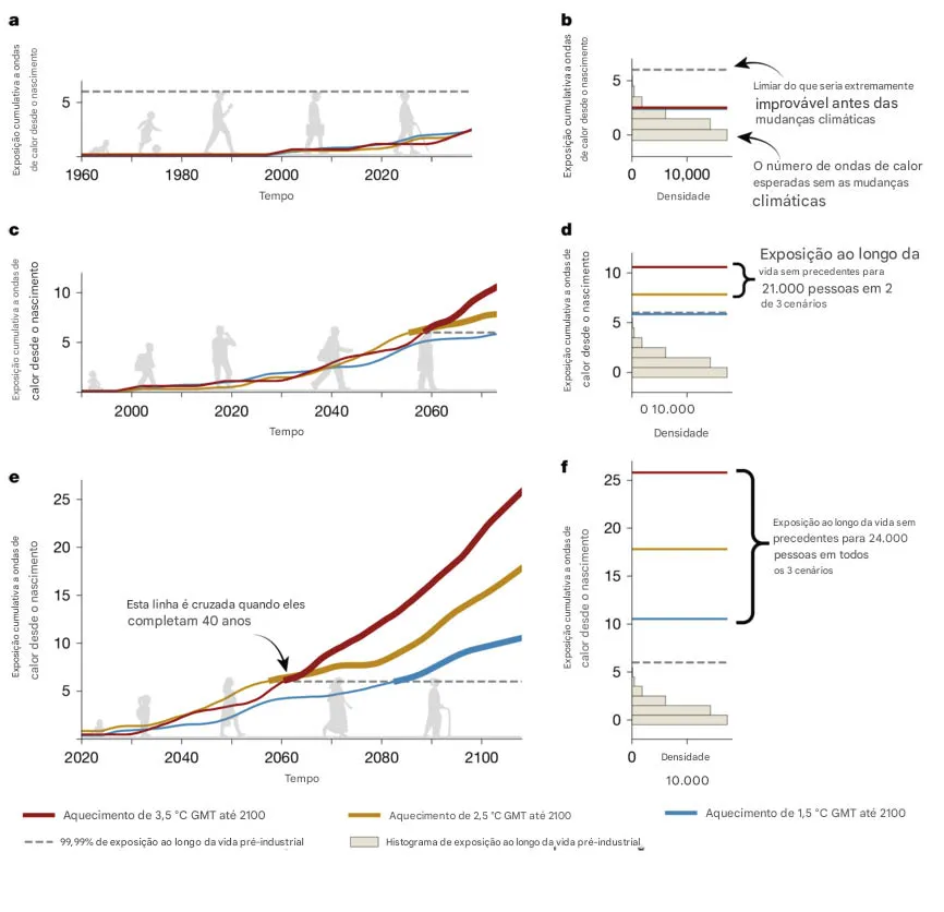 Exposi__o_cumulativa_a_ondas_de_calor_desde_o_nascimento_para_Bruxelas_B_lgic As geleiras estão derretendo mais rápido do que nunca, ameaçando a biodiversidade e a estabilidade dos ecossistemas em todo o mundo