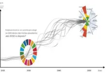 Quais caminhos podem levar à realização dos ODS dentro dos limites planetários em 2050?