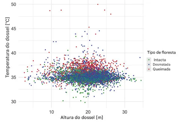 Observa__es_do_ECOSTRESS_e_do_GEDI Florestas amazônicas queimadas permanecem quentes e estressadas por décadas