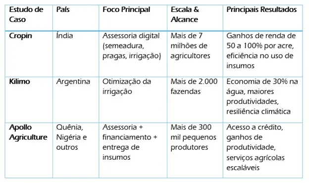 Divulgacao-Geoinova2-400x237 O céu que cultiva, como os satélites estão redesenhando o futuro da agricultura familiar