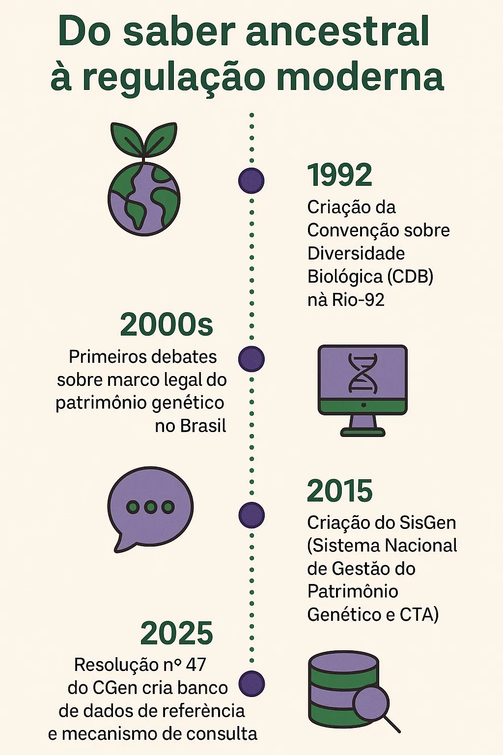 WhatsApp-Image-2025-09-05-at-10.43.02-400x600 Bioeconomia brasileira ganha novo marco para valorizar saberes tradicionais e fortalecer repartição de benefícios