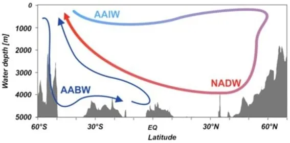 oceano2-400x198 O motor oceânico que está parando, como o enfraquecimento da circulação do atlântico pode mudar o clima da Amazônia