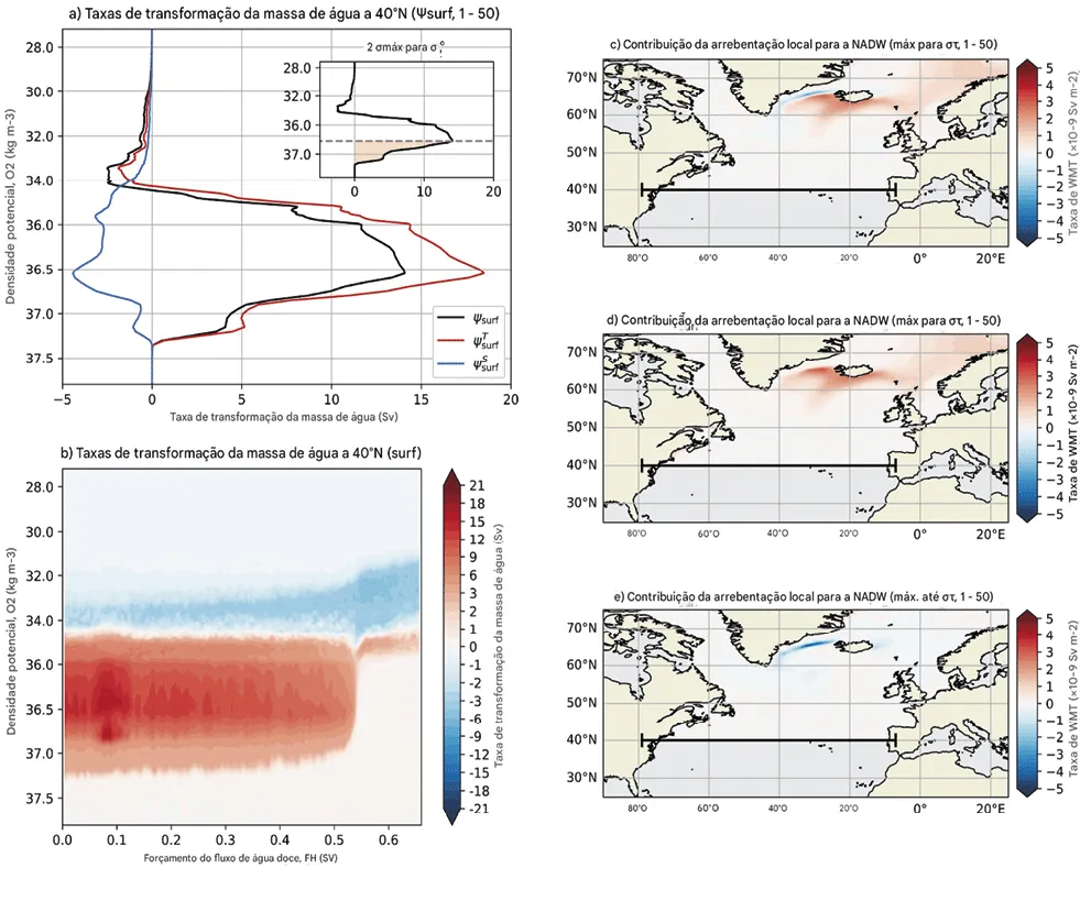 Forma__o_de__guas_superficiais A principal corrente do Atlântico pode começar a entrar em colapso já em 2055