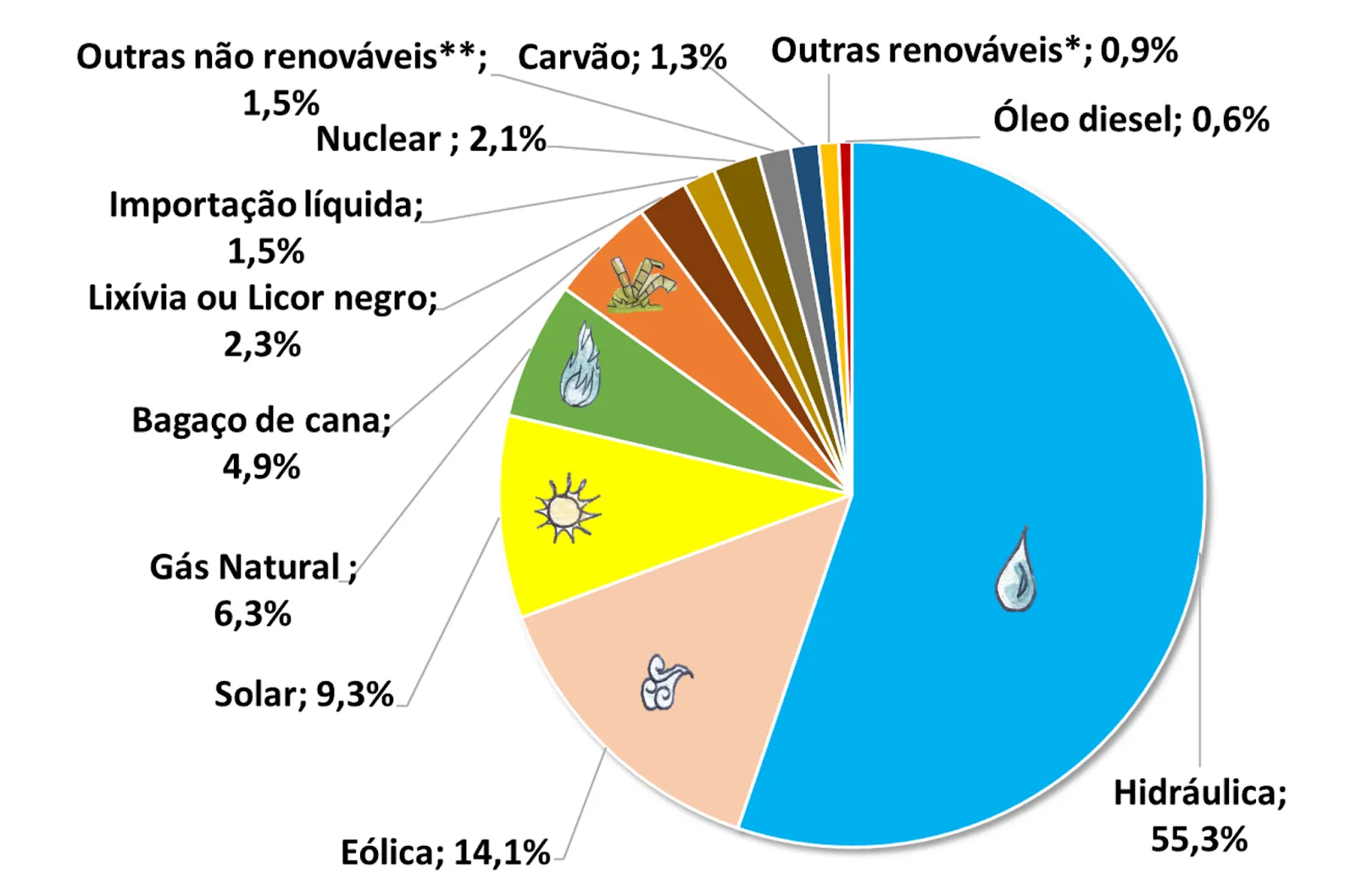 image-400x265 Brasil à beira de se tornar potência em energia limpa